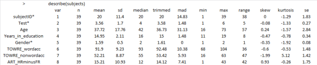 ML subjects descriptives 230413