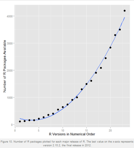 muenchen-R-fig10-package-growth