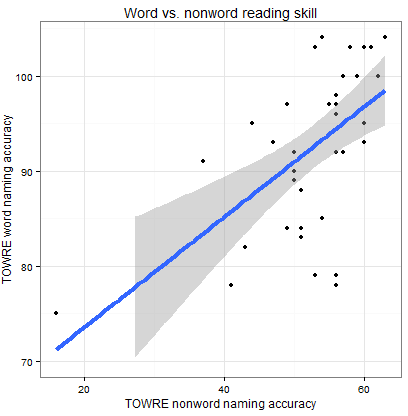 R-3-1-scatter-bw-smooth-edit