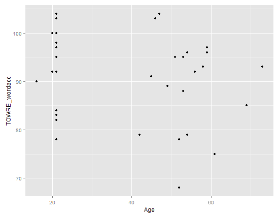 R-3-1-scatter-default