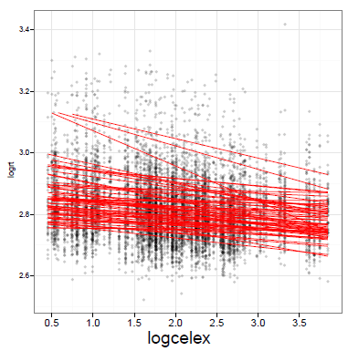 indiv-diffs-CP-freq-indivs