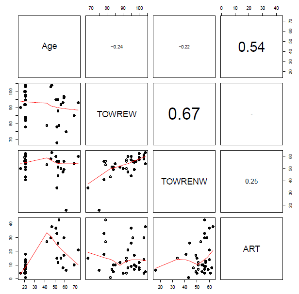 R-10-1-subjects-splom