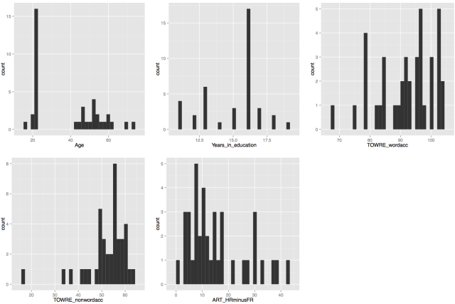 LME-4hrworkshop-histograms