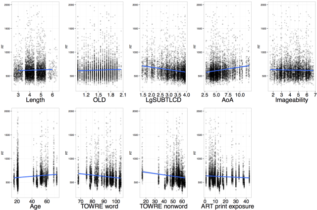 LME-4hrworkshop-scatter-trellis