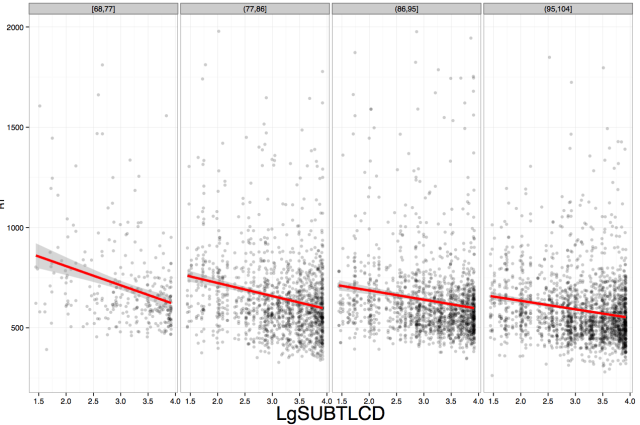 LME-4hrworkshop-wordxfreq-scatter