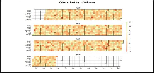 R-graph-gallery-heatmap